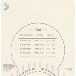 D'Addario EJ99T Ukulele Tenor Carbon